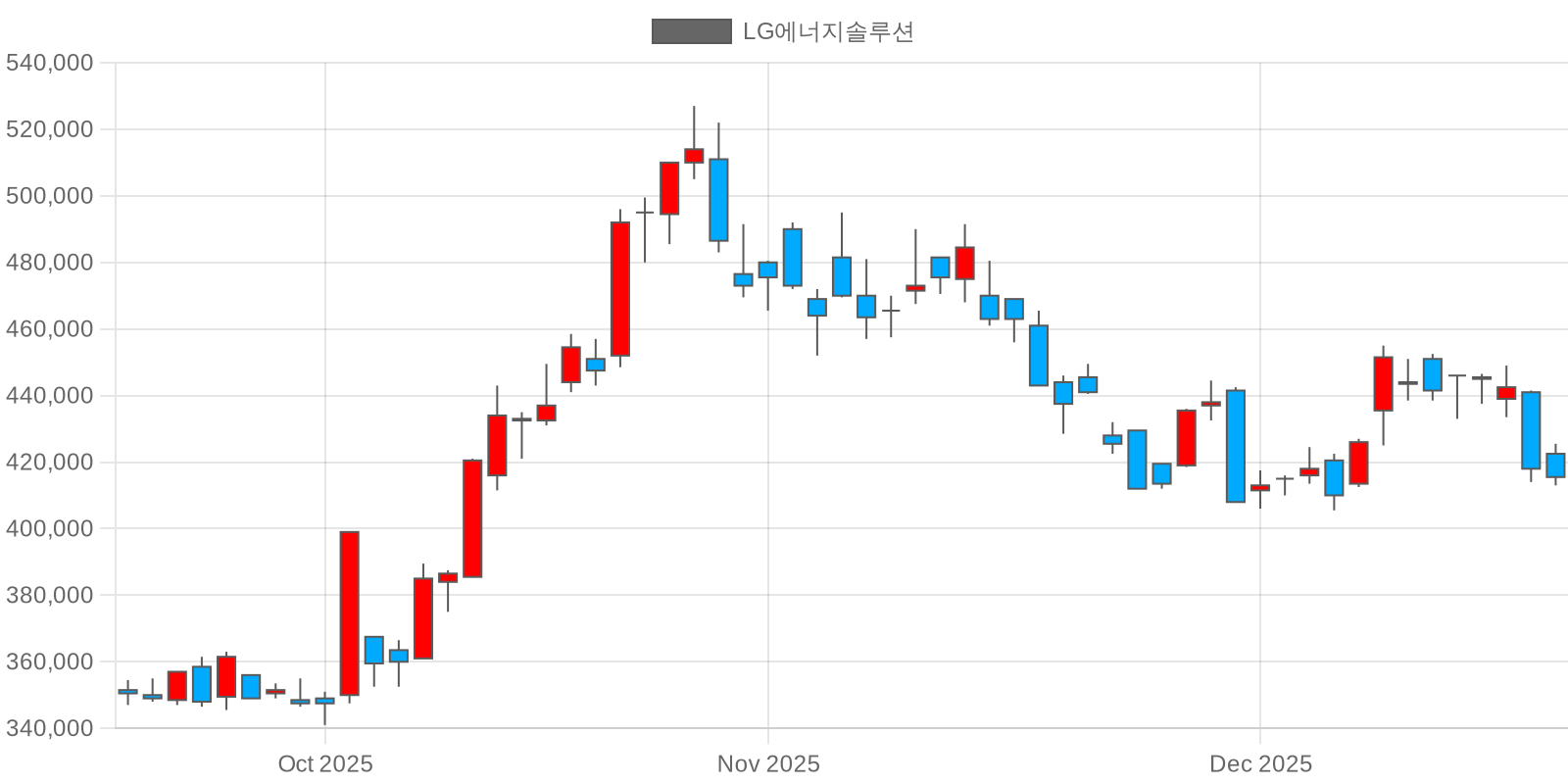 LG에너지솔루션
