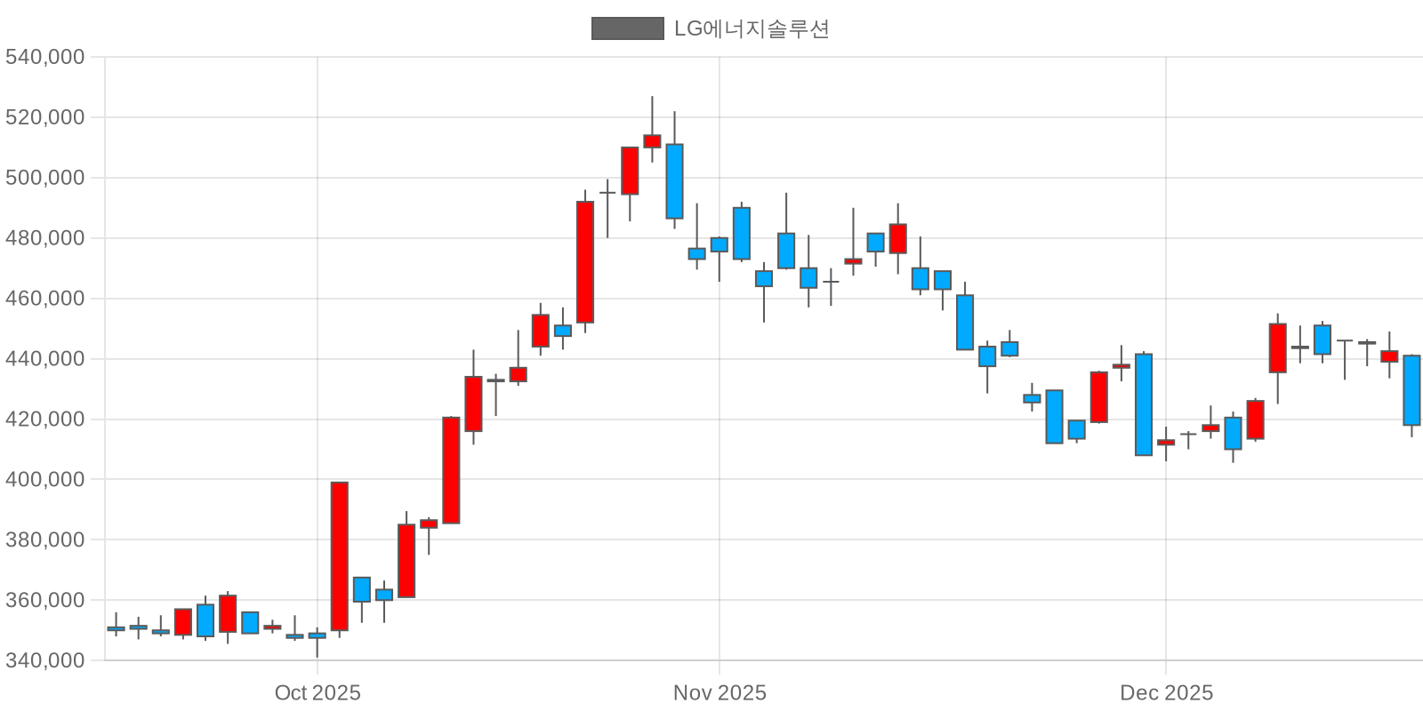 LG에너지솔루션
