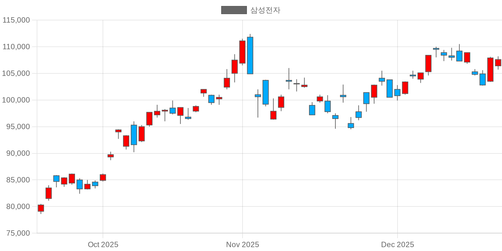 Samsung_Electronics_HBM_Stock_Chart