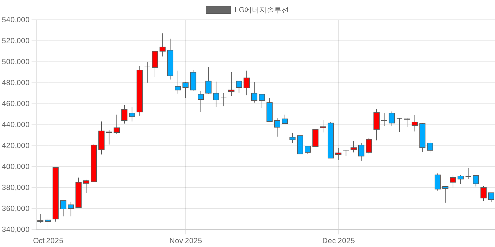LG에너지솔루션