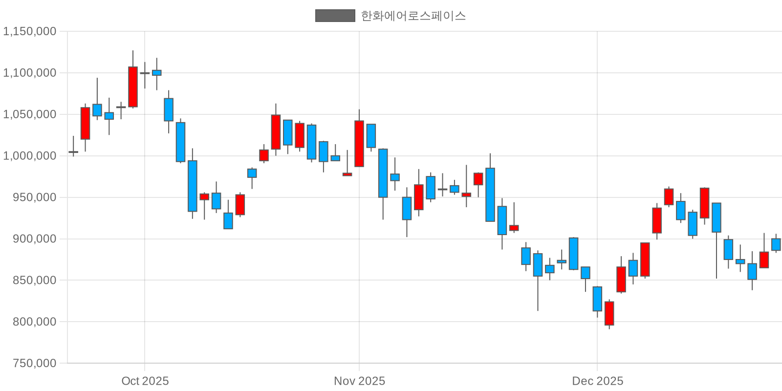 한화에어로스페이스