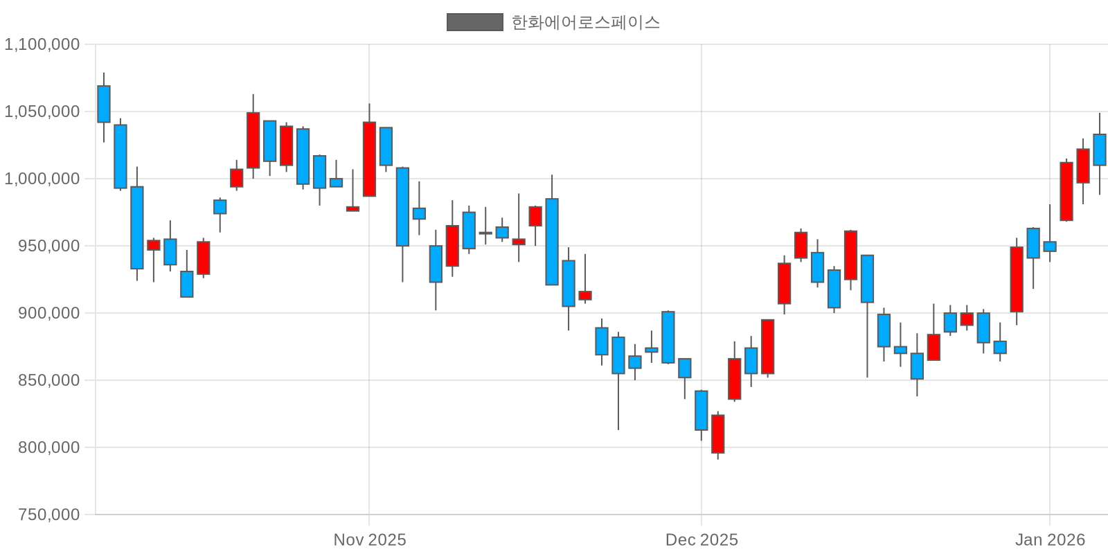 한화에어로스페이스