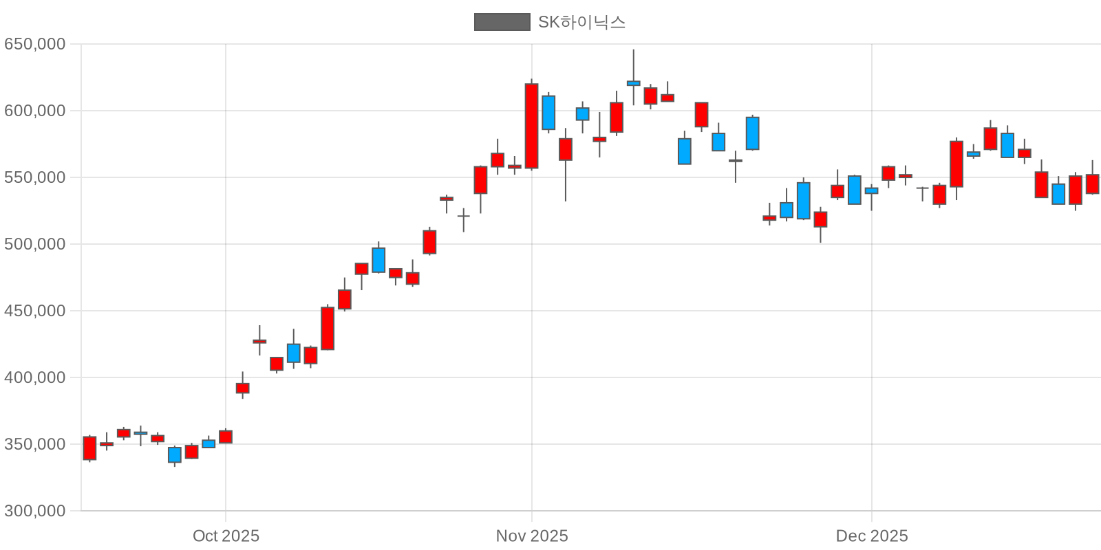 SK_Hynix_AI_Semiconductor_Stock_Analysis